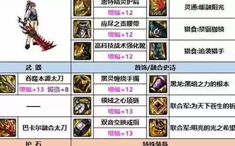 dnf女力驱异界装备选择