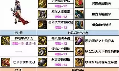dnf女力驱异界装备选择插图