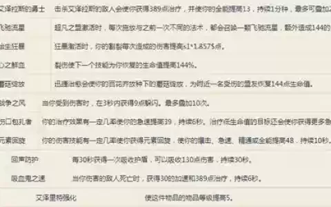 艾泽里特装备评分