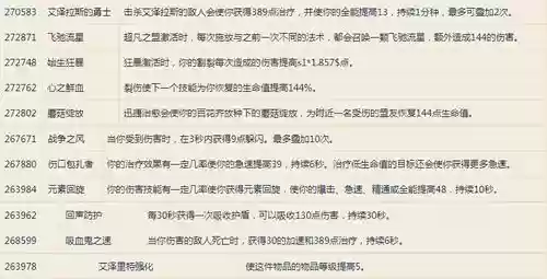 艾泽里特装备评分插图