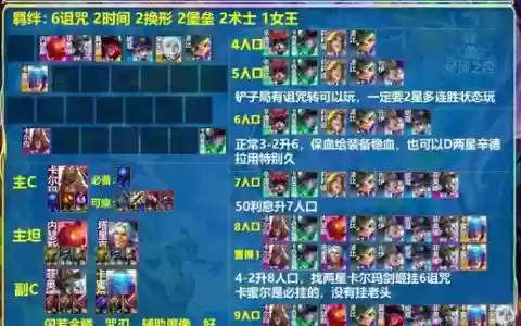 冥巫阵容