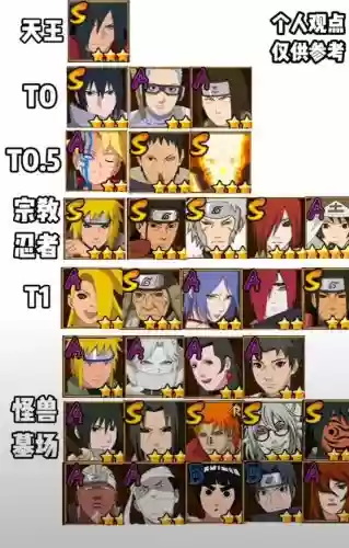 木叶新世代阵容兜阵容插图1