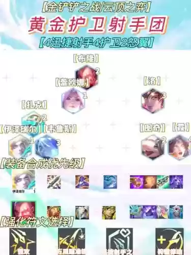 10.21射手阵容插图1