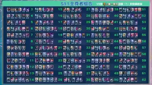 英雄联盟阵容插图1