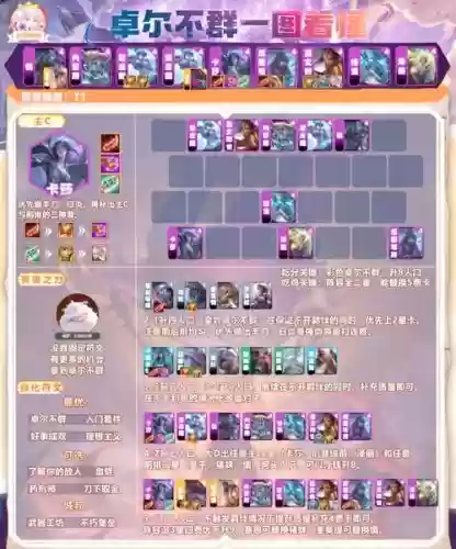卓尔不群最好阵容插图