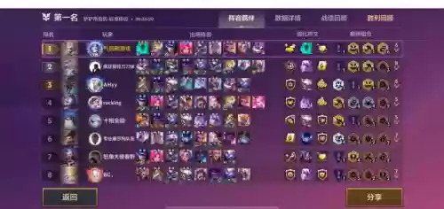魔装公子阵容插图