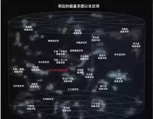 星系适合阵容插图