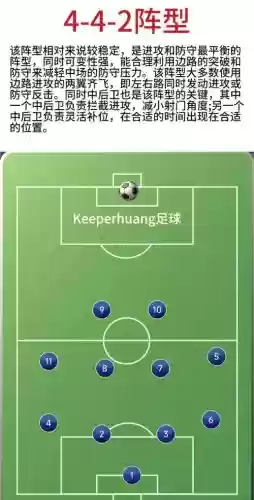 足球对攻阵容插图1
