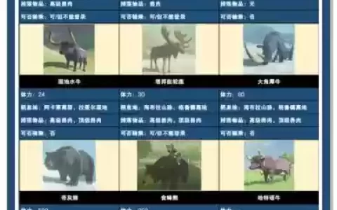 荒野求生兽筋攻略