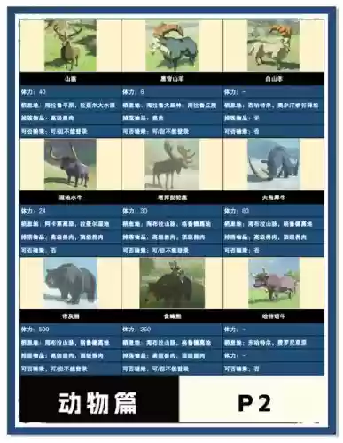 荒野求生兽筋攻略插图