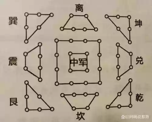 古代的阵容插图1