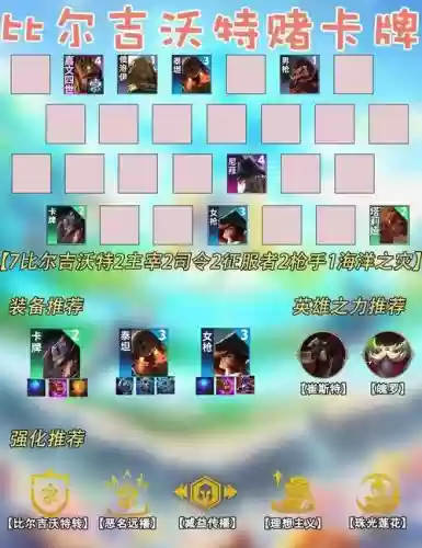 lol放狗阵容插图 lol放狗阵容插图