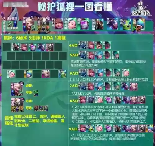 狐狸阵容图片插图1