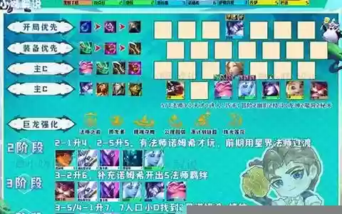正经解说推荐阵容搭配最新