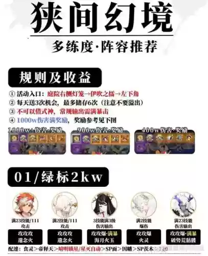 幻境2030阵容插图