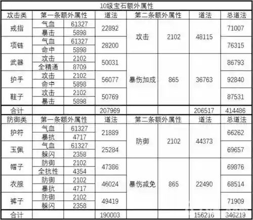 诛仙手游宝石最强攻略插图1
