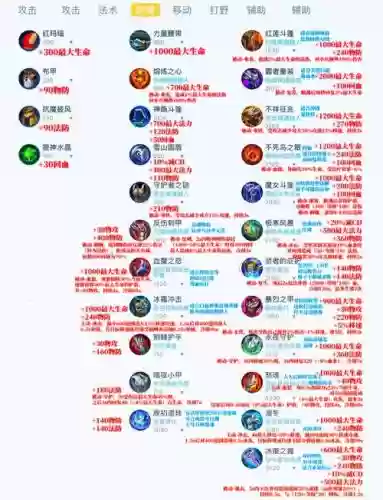 王者荣耀装备介绍使用插图