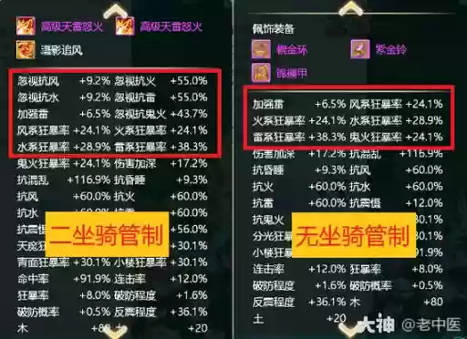 大话坐骑技能在哪学插图1