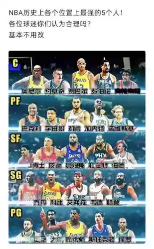 nba历史阵容对比最佳阵容插图1