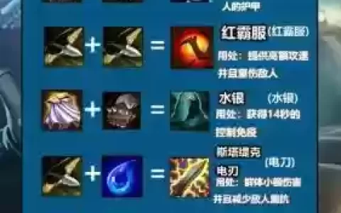 lol怎么点击队友装备