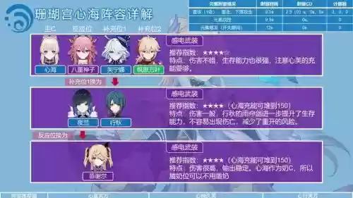 心海阵容插图1