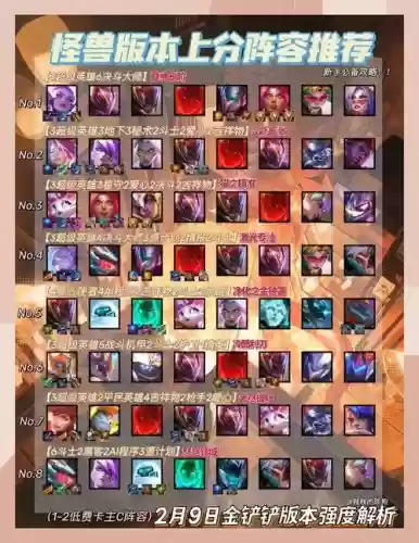 最强恢复阵容遇到最强消耗阵容插图1