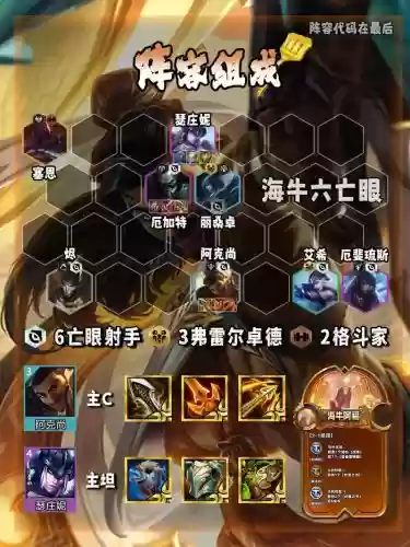 海牛阵容强度插图