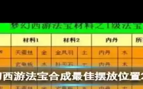 梦幻西游4家合成技巧