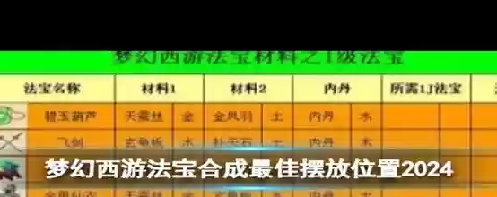 梦幻西游4家合成技巧插图