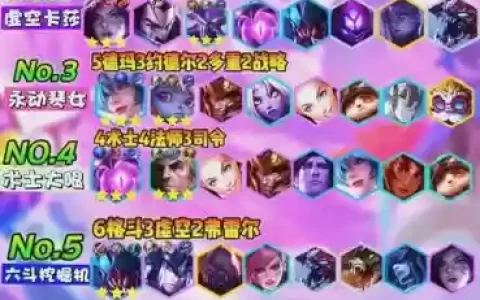 重生库恩阵容