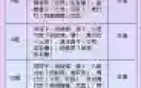 鸟斗技阵容