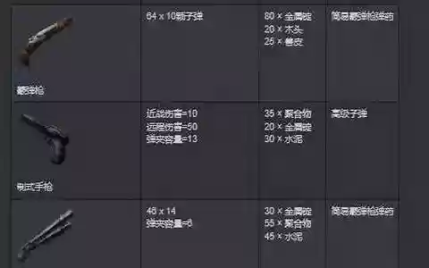 方舟进化武器伤害