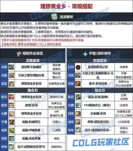 女漫游95装备升级插图1
