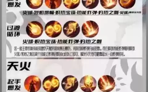 火傻点什么技能