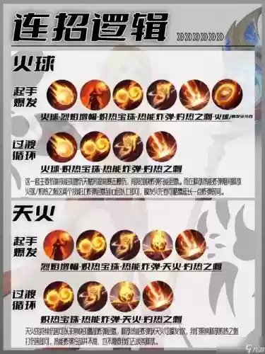 火傻点什么技能插图