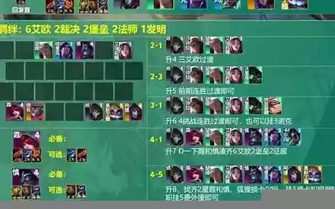 怎么问别人阵容搭配啊