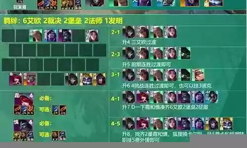 怎么问别人阵容搭配啊插图