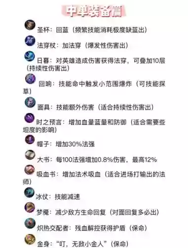 防法师装备选择插图