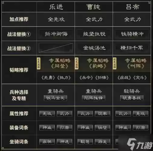 吕布体系阵容插图1