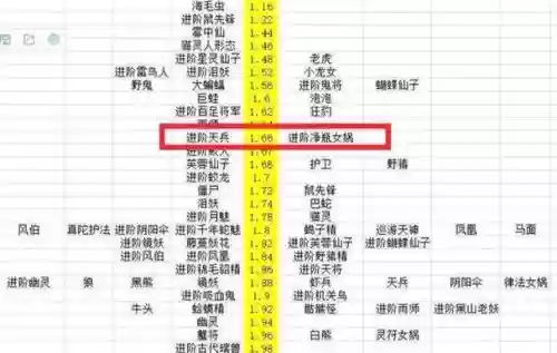 梦幻西游攻召唤兽选择插图1