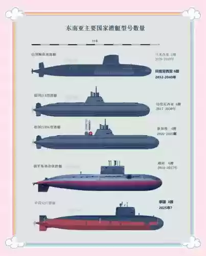 海战世界潜艇带什么装备插图1