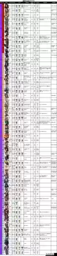 未来之战英雄装备如何升到25级插图