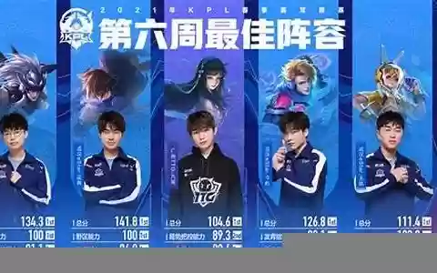 王者荣耀19最佳阵容搭配