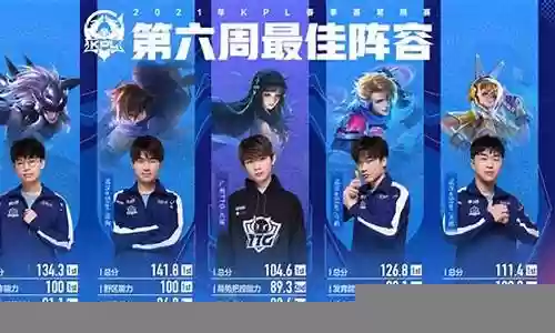 王者荣耀19最佳阵容搭配插图