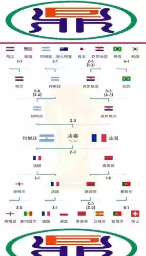 卡塔尔全部阵容插图1 卡塔尔全部阵容插图1