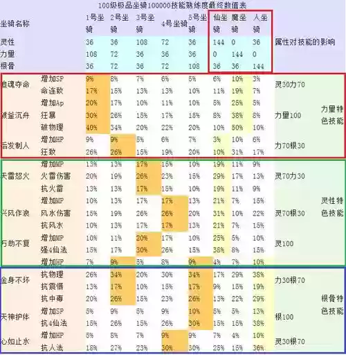 大话坐骑技能在哪学插图