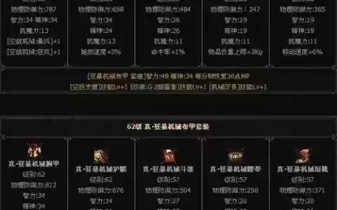 1.26守卫剑阁装备属性