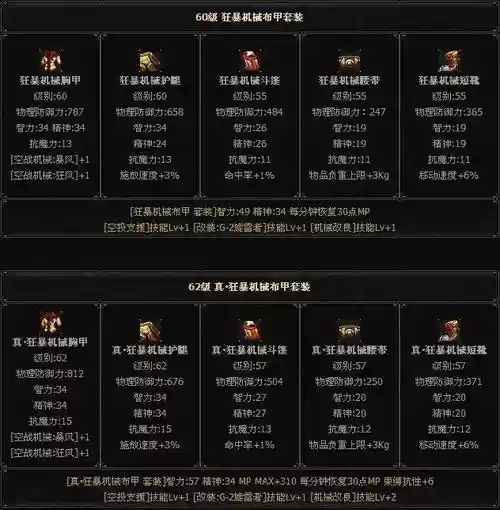 1.26守卫剑阁装备属性插图
