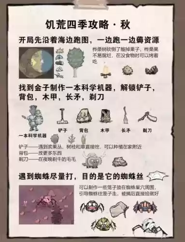 中文版饥荒攻略插图 中文版饥荒攻略插图
