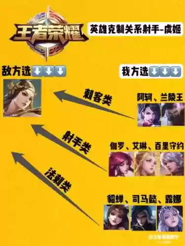 克制虞姬阵容插图1